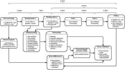 Predicting Antidepressant Citalopram Treatment Response via Changes in Brain Functional Connectivity After Acute Intravenous Challenge